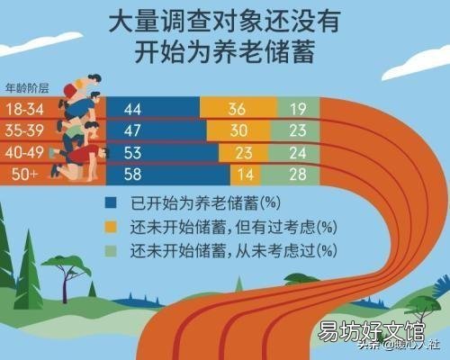 每月存1339元60年后才攒够养老金这件事你怎么看?