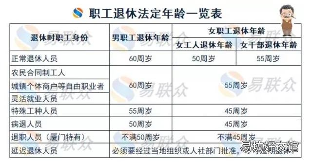 新的退休规定出来了吗?在哪些情况下可以退休?
