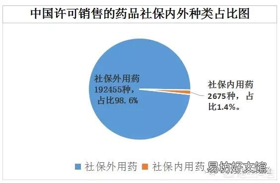 商业医疗险和社会医疗险的区别在哪里?