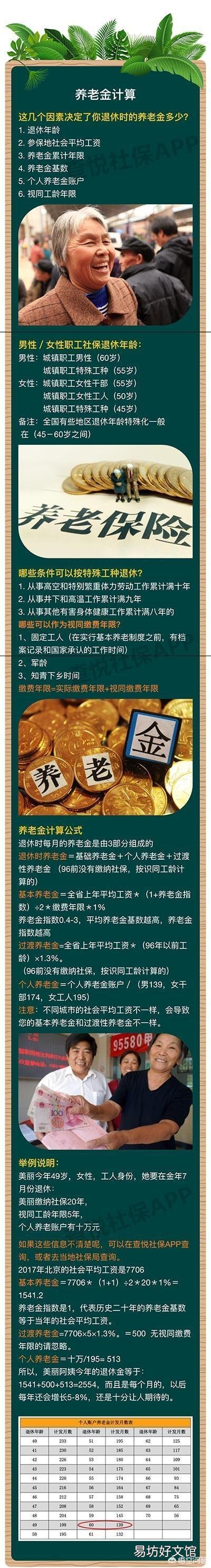 河南,82年工作,19年55岁退休,96年交社保,按60%交的社保,养老金可以拿多少?
