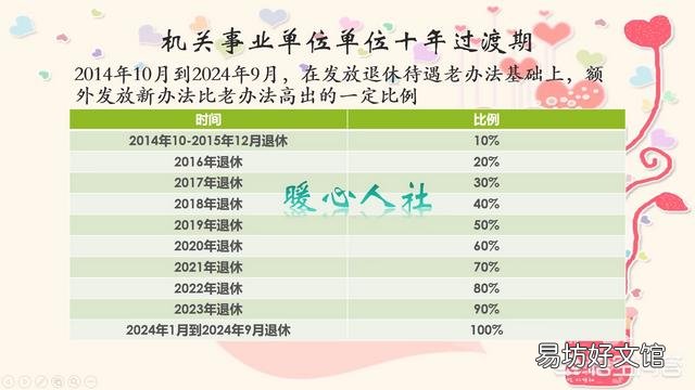 2025年企事业退休人员怎样发放退休金?