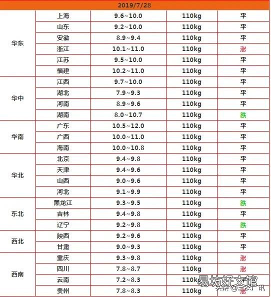 目前手头上有56头猪待出栏,打算出栏之后继续养殖怎么样?