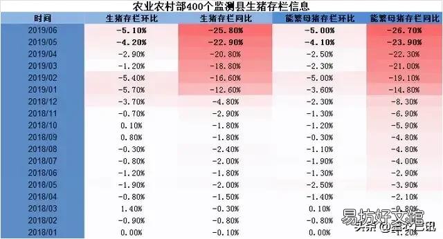 目前手头上有56头猪待出栏,打算出栏之后继续养殖怎么样?