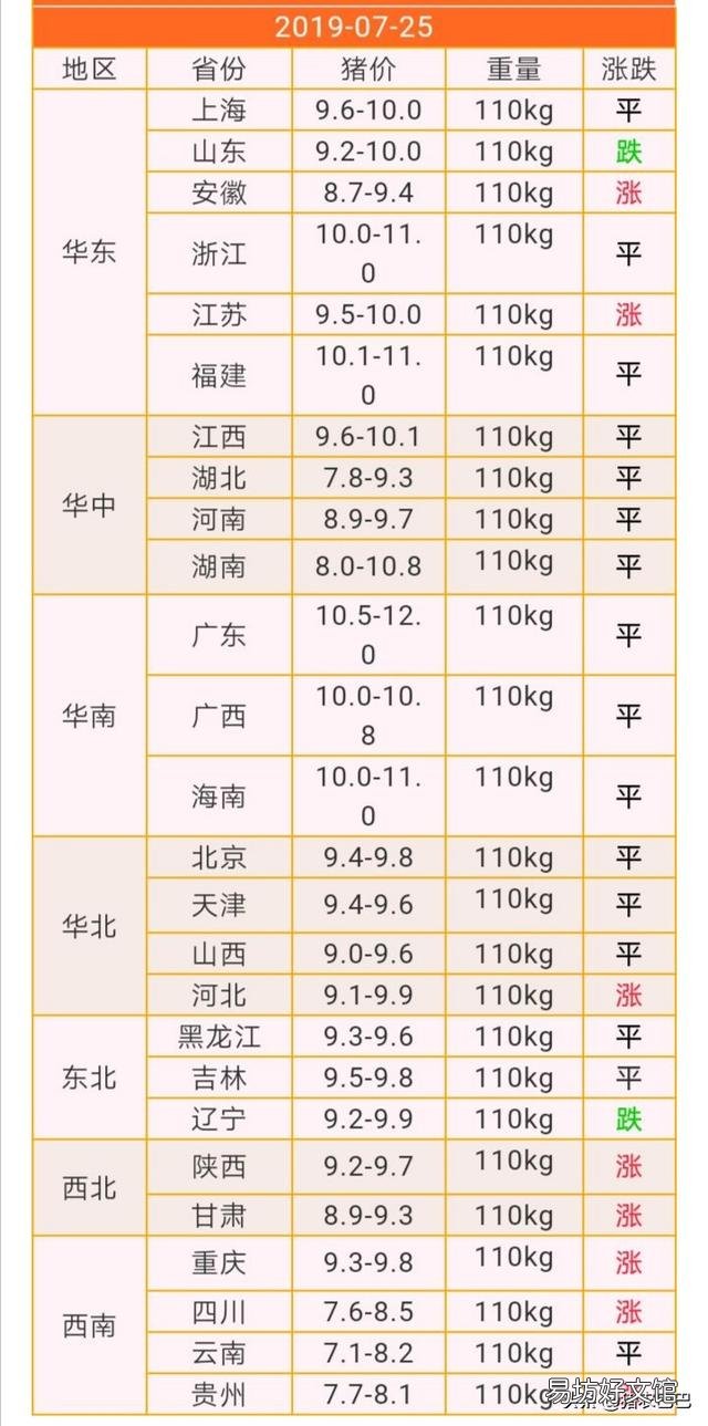 听说猪肉20块钱一斤,如果现在存些,到年底会涨到50元一斤吗?