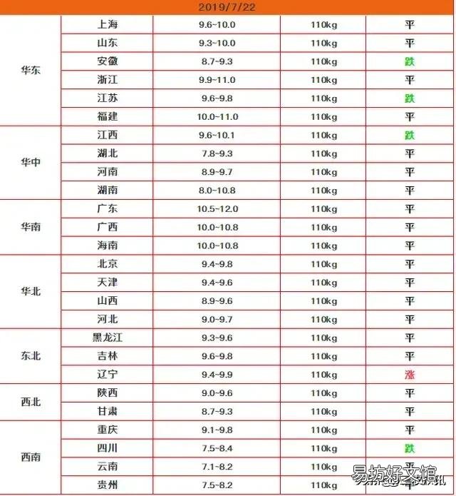 农村养猪是否有发展前景?最后一批猪出栏后是否该继续养?