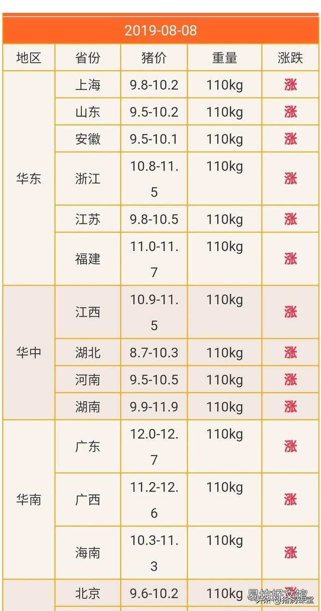 广西罗城:目前猪肉每市22元一斤,问到什么时候,返回原来市价?