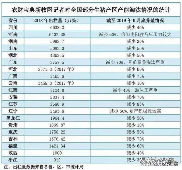 广西罗城:目前猪肉每市22元一斤,问到什么时候,返回原来市价?