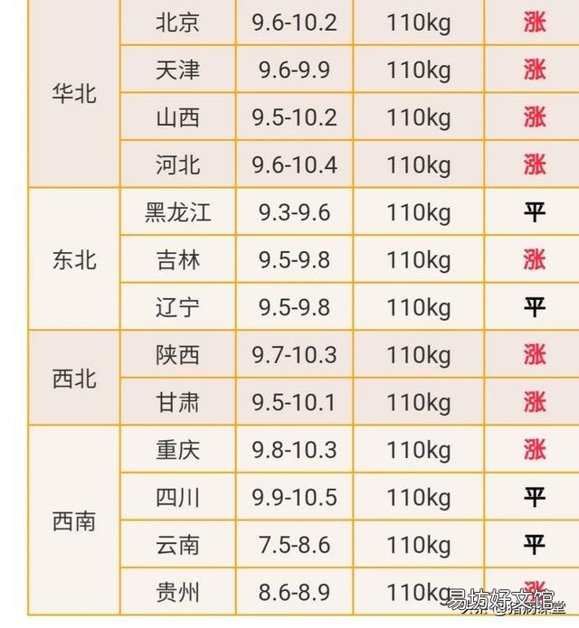 广西罗城:目前猪肉每市22元一斤,问到什么时候,返回原来市价?