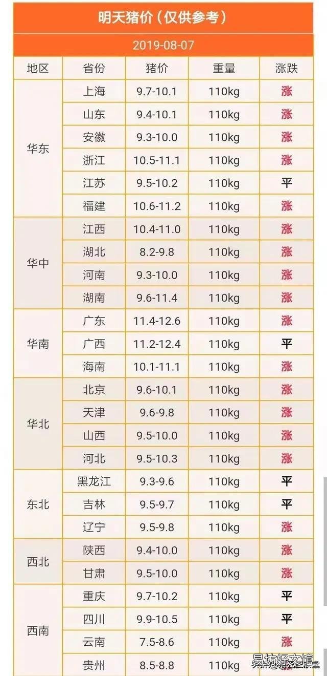 广西罗城:目前猪肉每市22元一斤,问到什么时候,返回原来市价?
