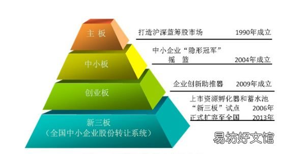 新三板是什么