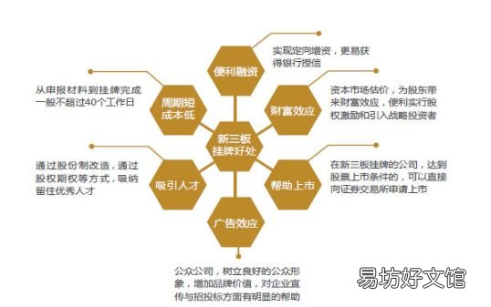 新三板是什么