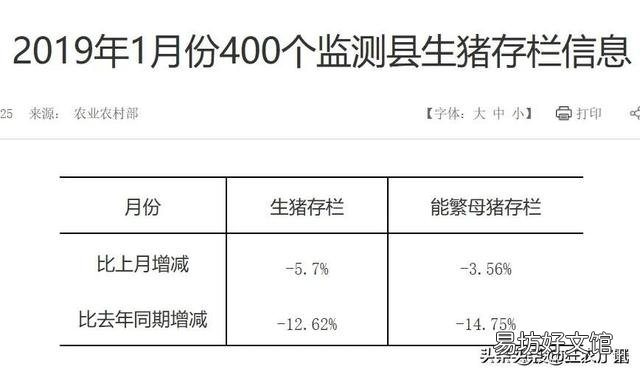 按照目前的非洲猪瘟疫情来看，养猪户还要等待多久可以补栏？
