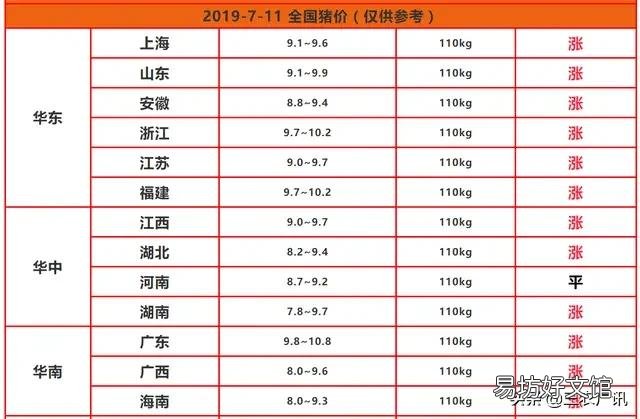 按照目前的非洲猪瘟疫情来看，养猪户还要等待多久可以补栏？