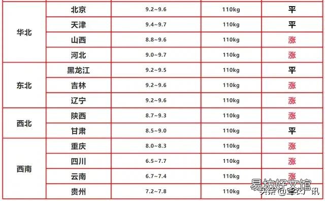 按照目前的非洲猪瘟疫情来看，养猪户还要等待多久可以补栏？