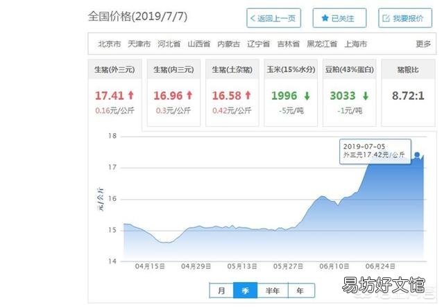 按照目前的非洲猪瘟疫情来看，养猪户还要等待多久可以补栏？