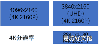 4k和1080p的区别是什么
