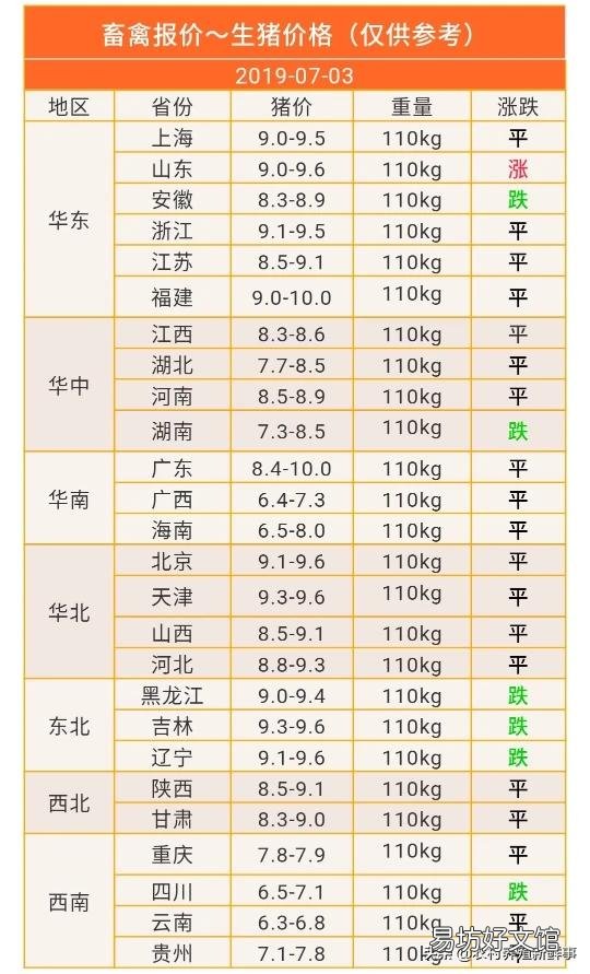 日前,农业相关部门解除了25省的非洲猪瘟疫情,疫情的解除对生猪后市场有什么影响?