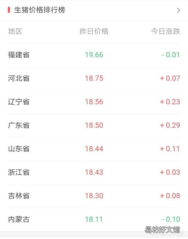 到底是继续养猪好,还是放弃?