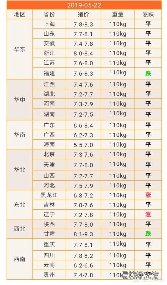 甘肃地区这几天生猪价格为何回落明显?17元/公斤会不会跌破?