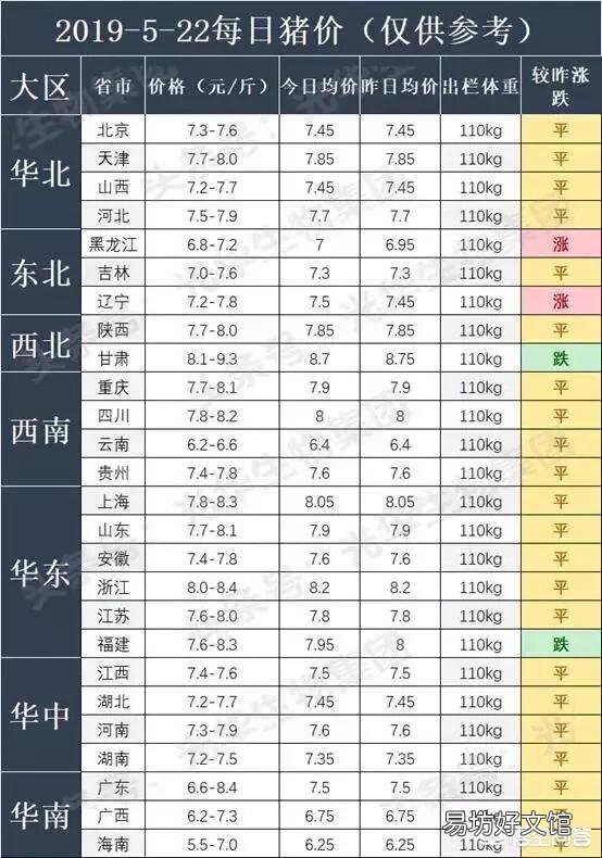 甘肃地区这几天生猪价格为何回落明显?17元/公斤会不会跌破?