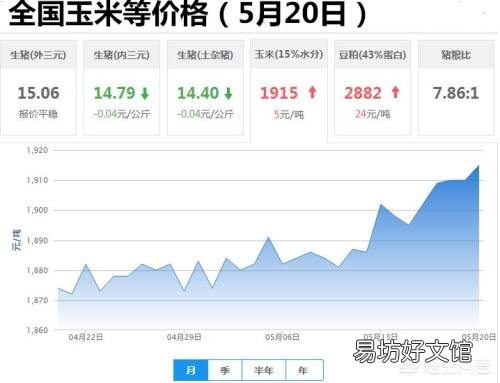 近段时间,全国各地都发生非洲猪瘟,请问会对全国的饲料行业造成影响吗?