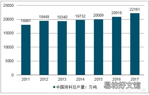 近段时间,全国各地都发生非洲猪瘟,请问会对全国的饲料行业造成影响吗?