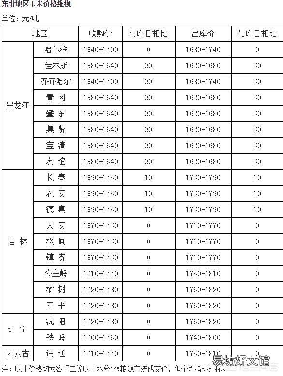 近段时间,全国各地都发生非洲猪瘟,请问会对全国的饲料行业造成影响吗?
