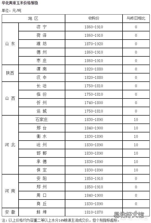 近段时间,全国各地都发生非洲猪瘟,请问会对全国的饲料行业造成影响吗?