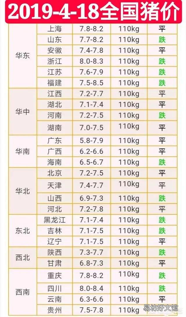 猪价偏弱调整态势,未来猪价短期猪价涨跌两难,后期如何演绎?