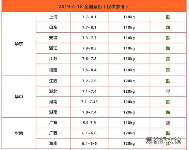 猪价偏弱调整态势,未来猪价短期猪价涨跌两难,后期如何演绎?