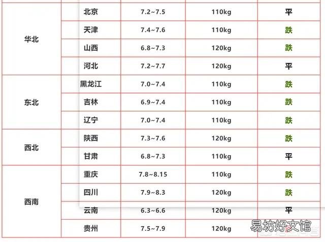 猪价偏弱调整态势,未来猪价短期猪价涨跌两难,后期如何演绎?
