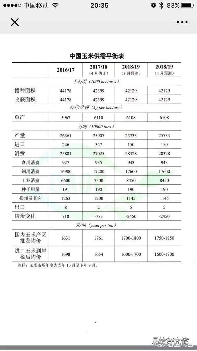 进入4月份以来,玉米价格出现了上涨的行情,四月份玉米价格能达到1元/斤吗?