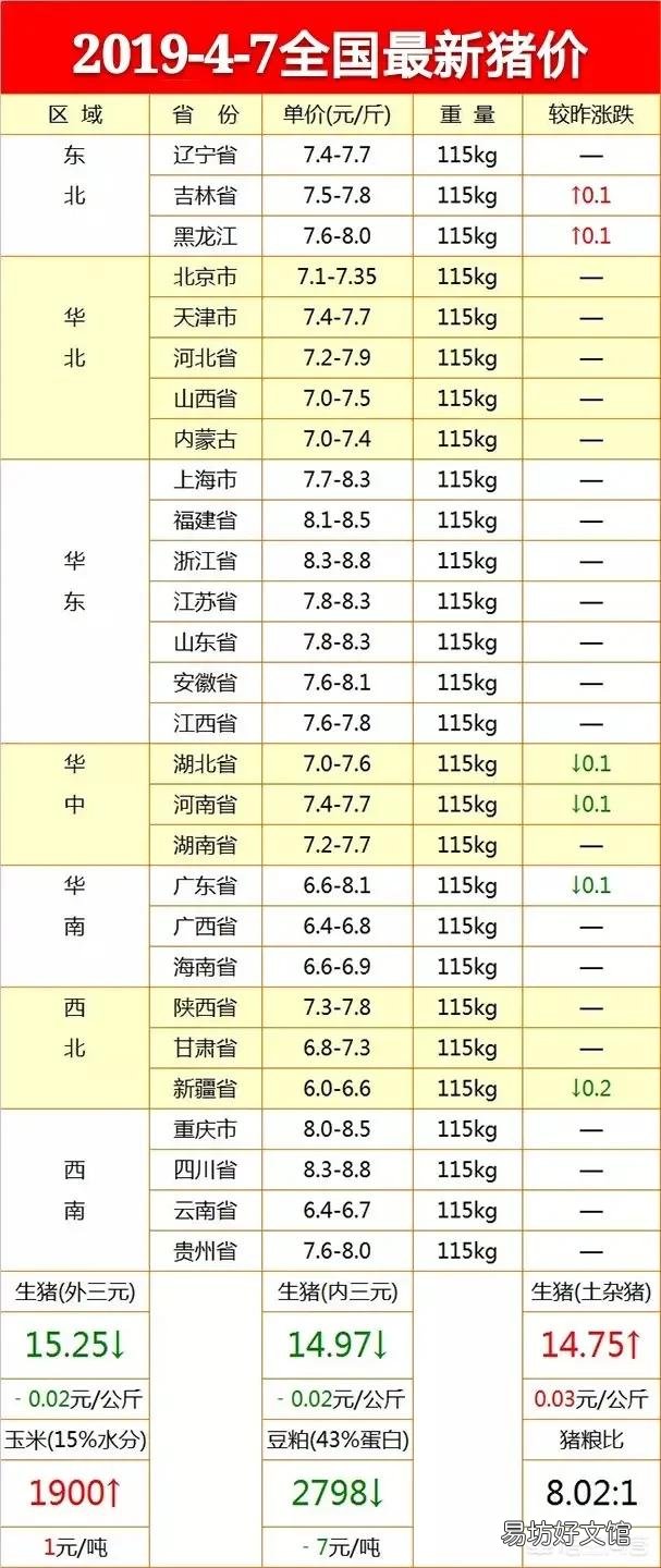 2019年猪价有望突破15元每斤吗?这种情况有可能出现吗?
