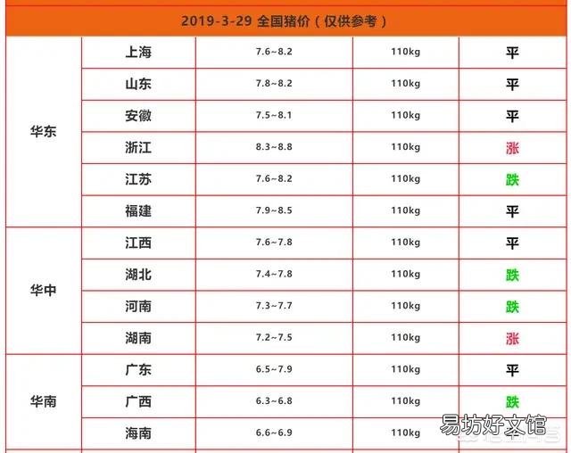 在农村,今年养猪前景怎样?