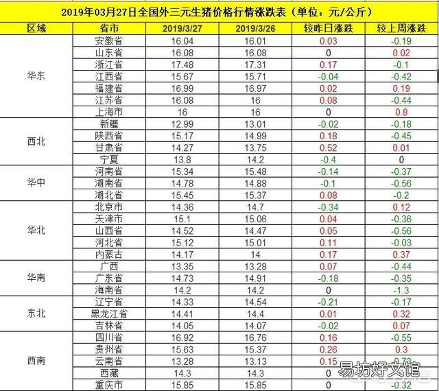 今日猪价下跌,养猪难,明明市场缺猪,为何猪价还下跌?