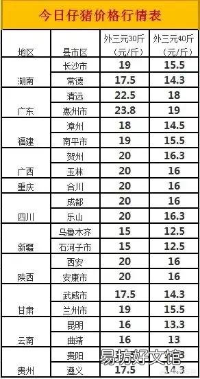 仔猪价格要猛涨?各地仔猪价格形式如何?