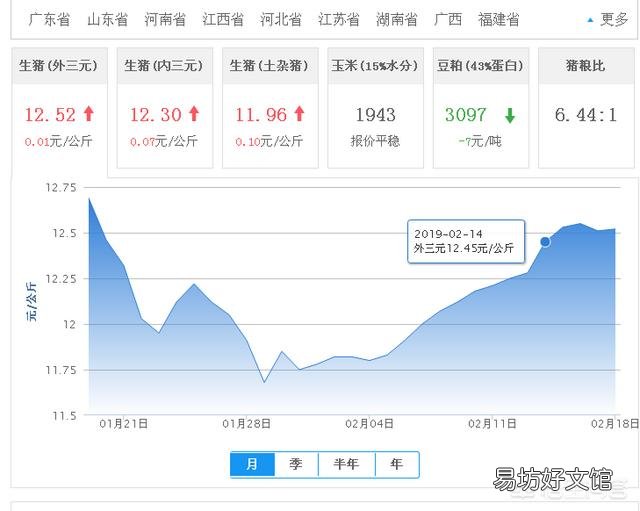 猪价掉头急转,养殖户需要如何应对?