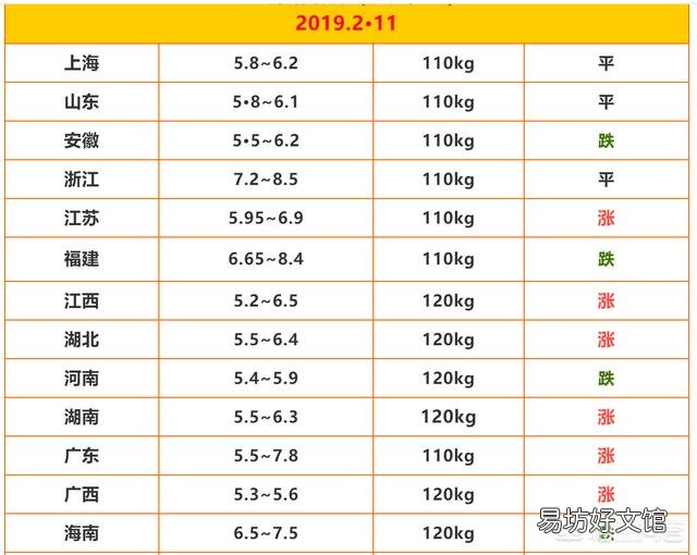 农村俗语“正月逢三亥,猪当黄金卖”,2019年养猪真的可以挣钱吗?