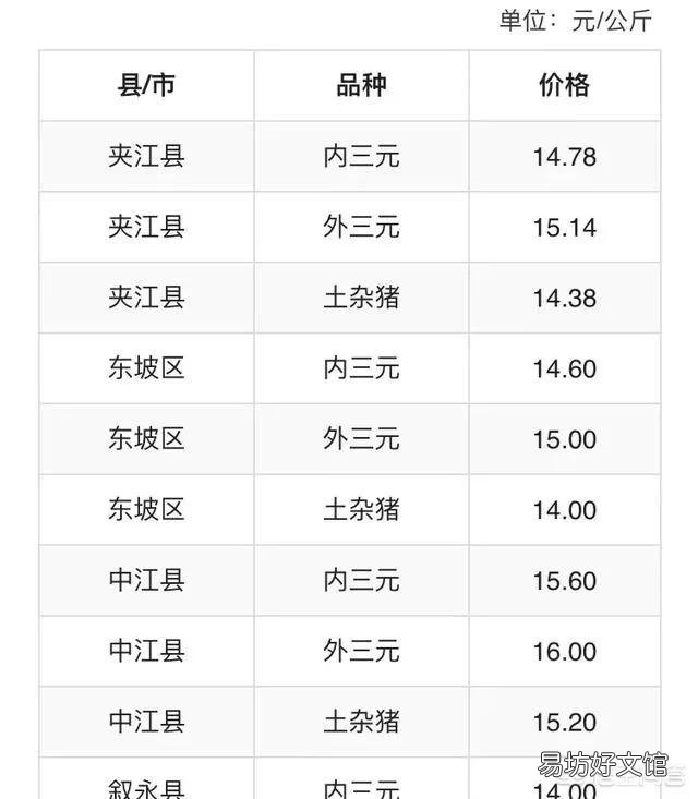 农村俗语“正月逢三亥,猪当黄金卖”,2019年养猪真的可以挣钱吗?