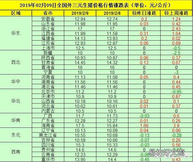 农村俗语“正月逢三亥,猪当黄金卖”,2019年养猪真的可以挣钱吗?
