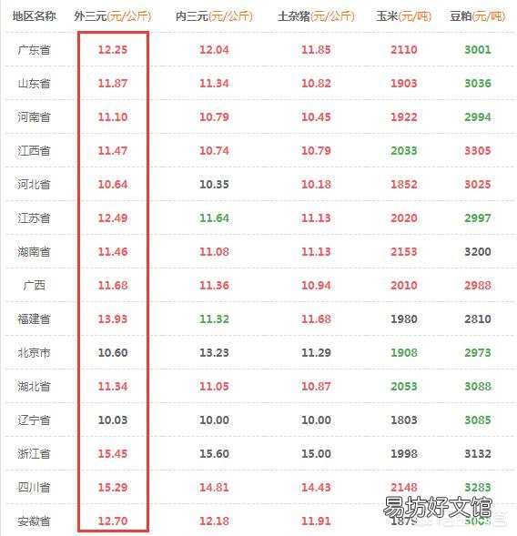 “小节小涨,大节大涨,正月还涨”,专家预测的猪价靠谱吗?