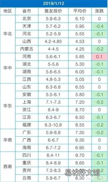 过年期间肉价大降价到底是什么原因所致,后期肉价还有上涨的可能吗?