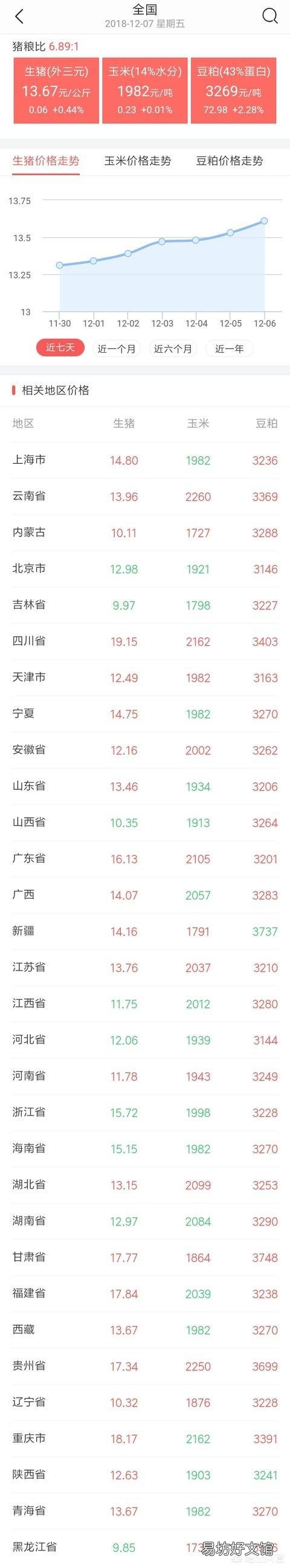 春节前猪价会涨吗?