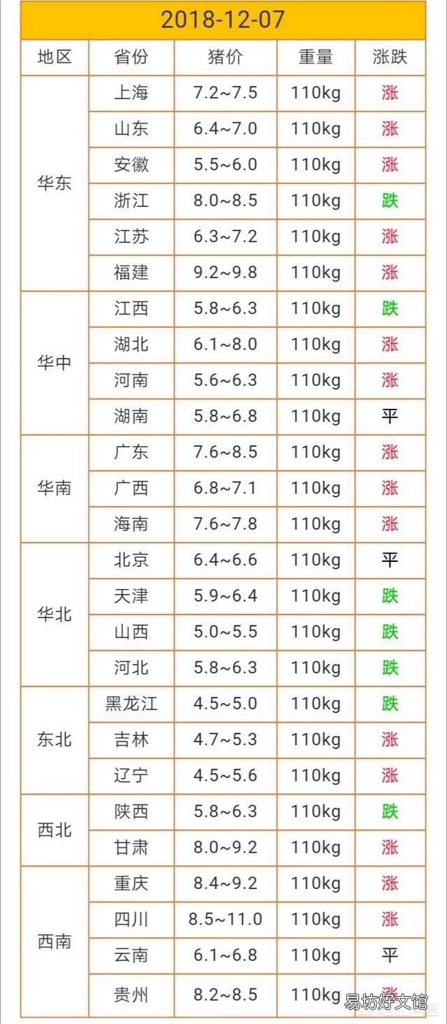 春节前猪价会涨吗?