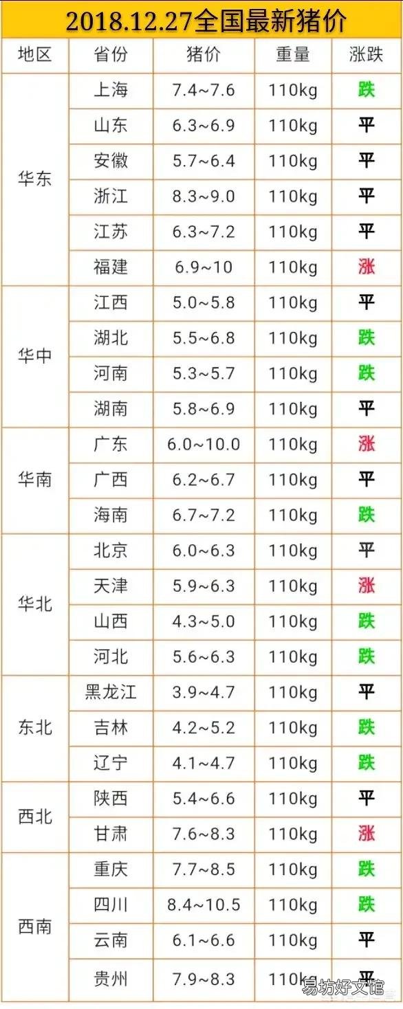 专家说非洲猪瘟淘汰产能明显，明年生猪价格有望走出低谷，2019年养猪能挣钱吗？
