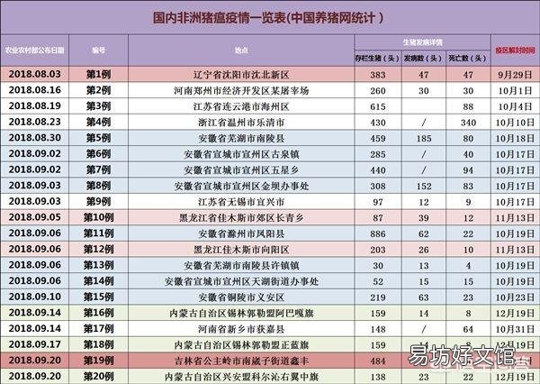 专家说非洲猪瘟淘汰产能明显，明年生猪价格有望走出低谷，2019年养猪能挣钱吗？