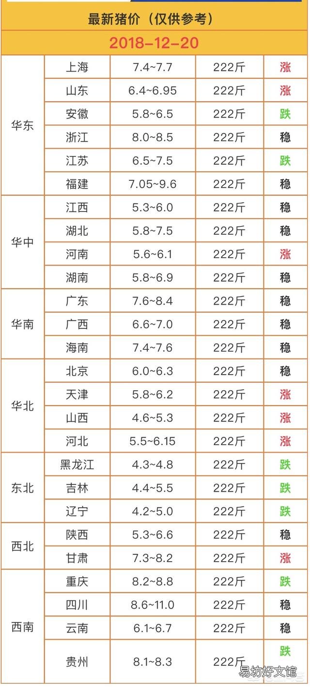 近期的非洲猪瘟过后,养殖户会迎来春天吗?