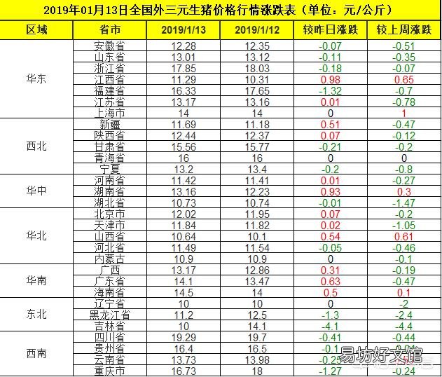临近过年江苏省泗阳县又出现非洲猪瘟疫情，对猪价会有什么影响呢？