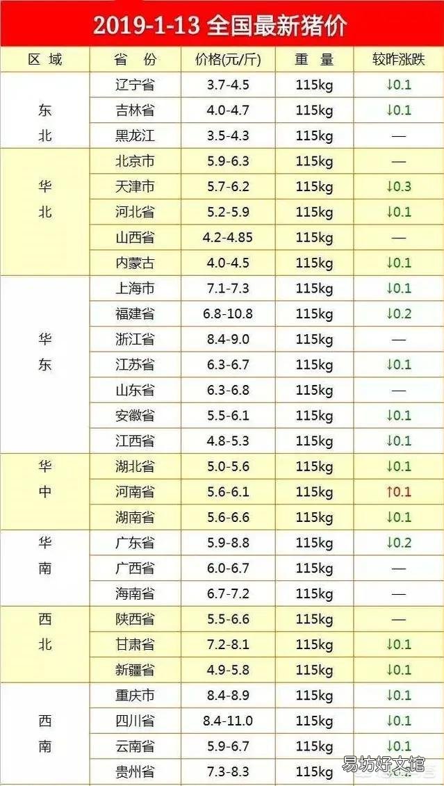 临近过年江苏省泗阳县又出现非洲猪瘟疫情，对猪价会有什么影响呢？