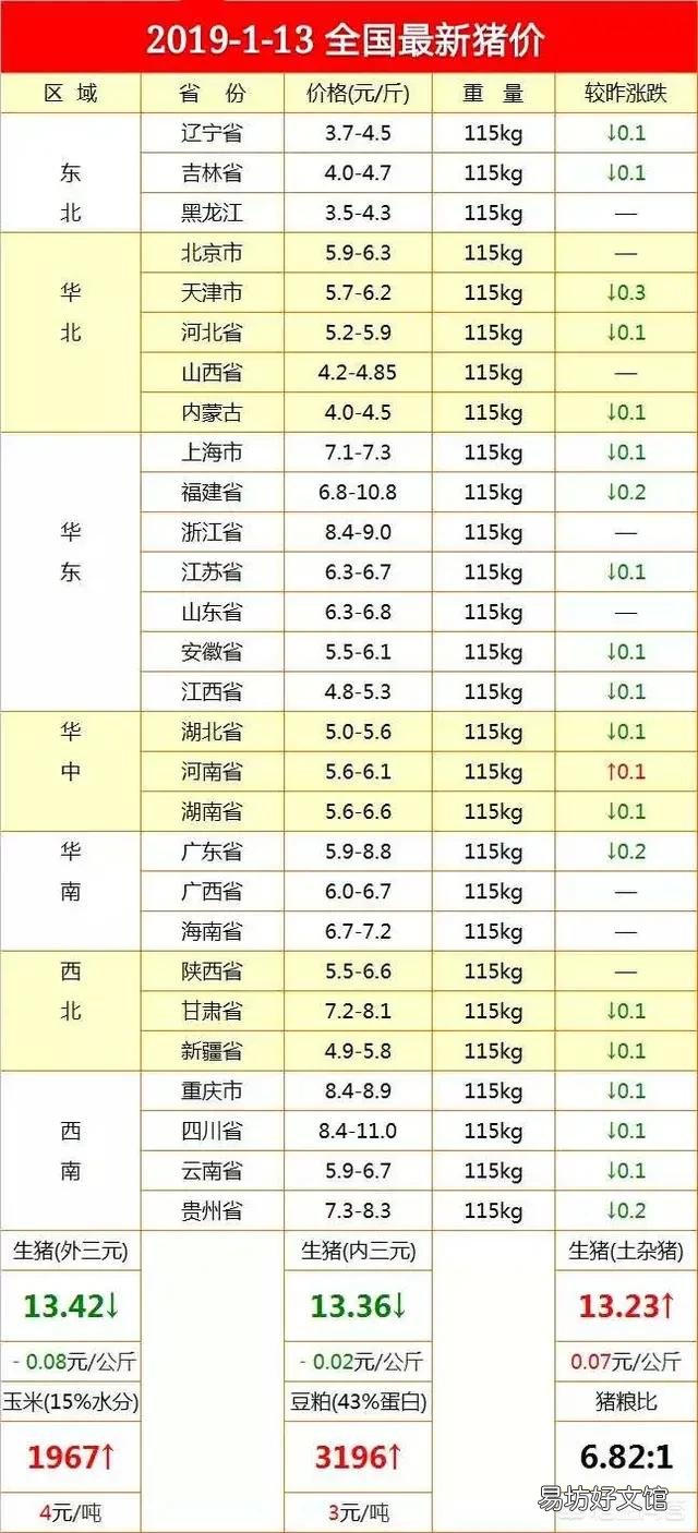临近过年江苏省泗阳县又出现非洲猪瘟疫情，对猪价会有什么影响呢？
